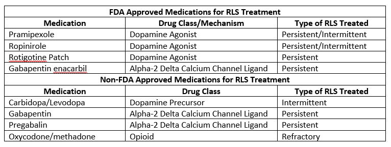 Treatment Of Restless Legs Syndrome RLS In Older Adults 79   GFF79 Assessment Image 2 